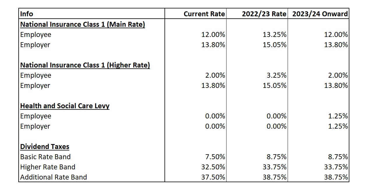 Levy Rates Table