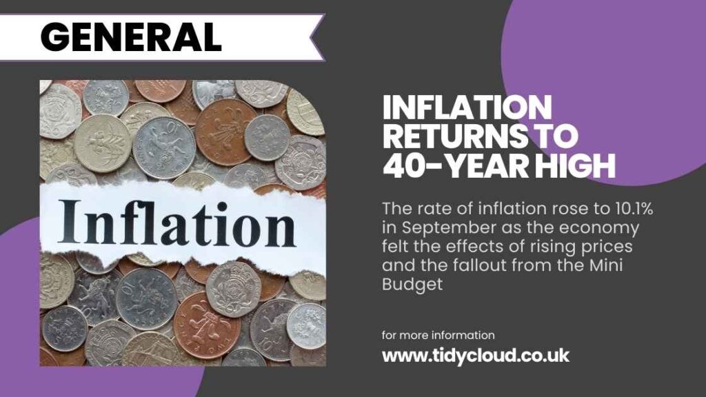 Inflation at 40 Year High