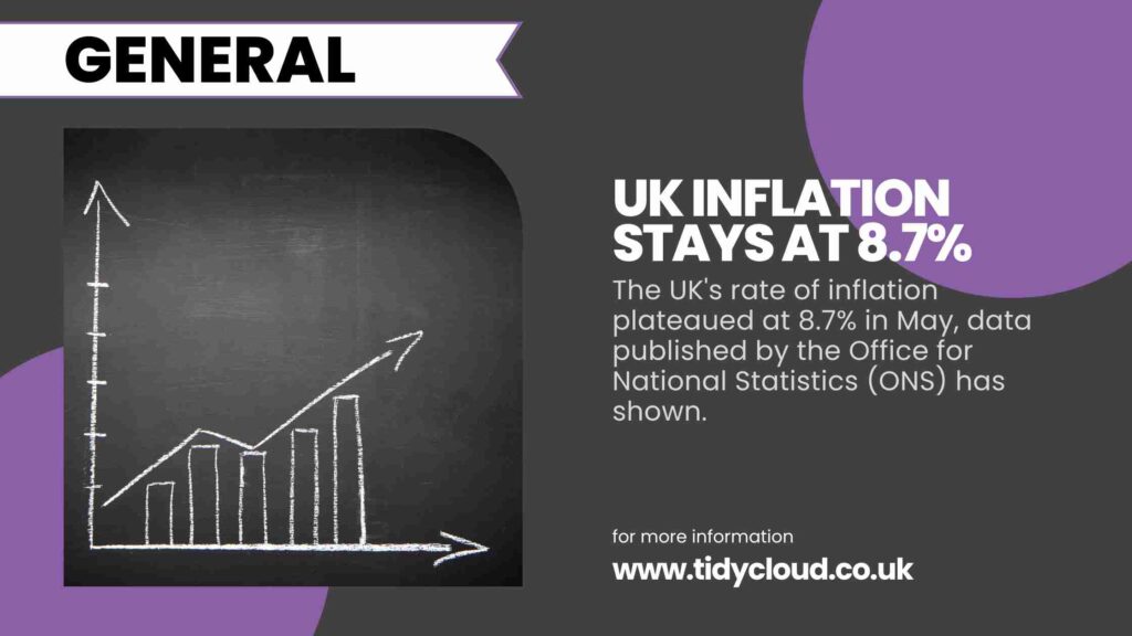 UK Inflation 8.7%